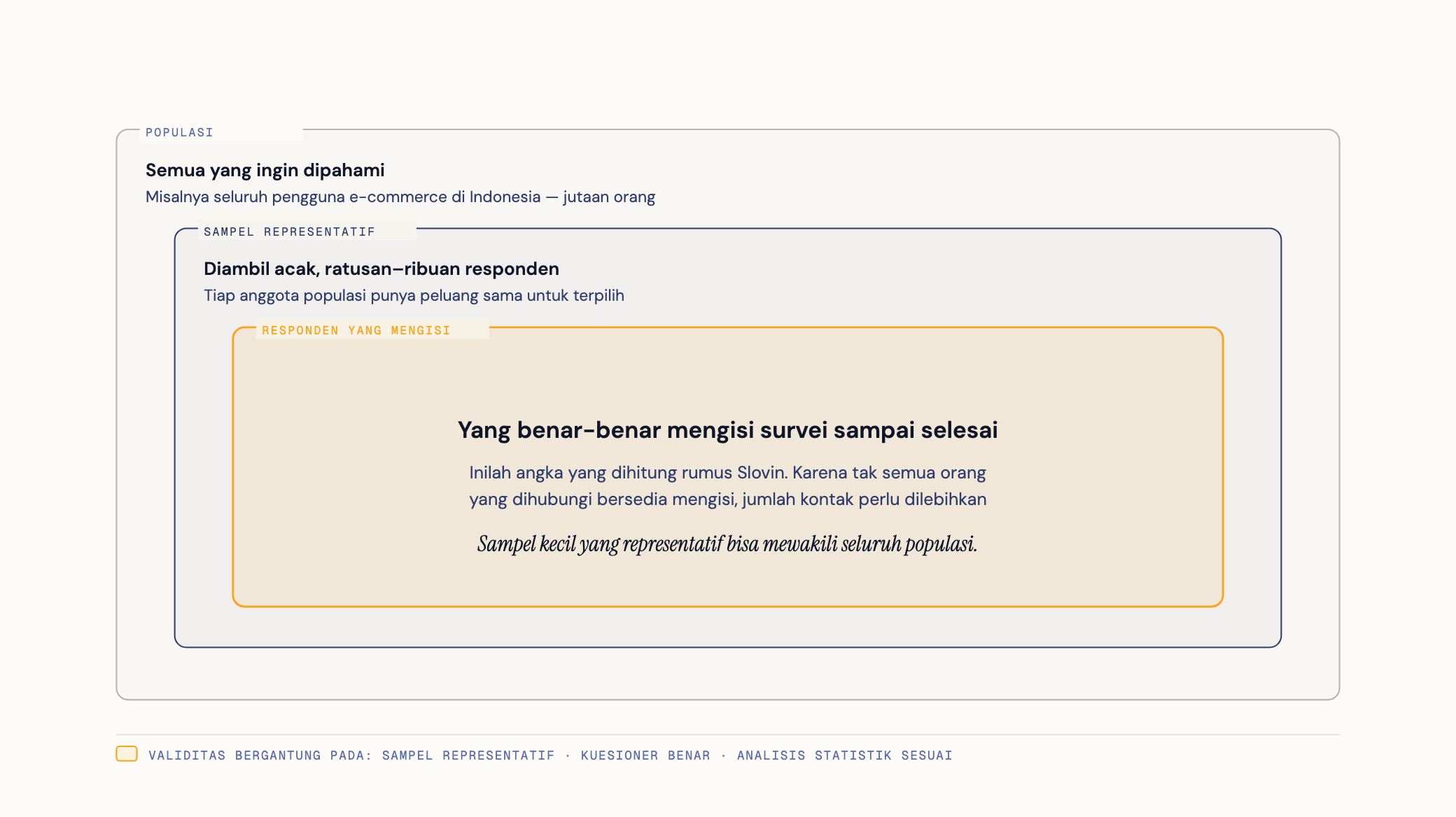 Metode penelitian kuantitatif dan cara merancangnya