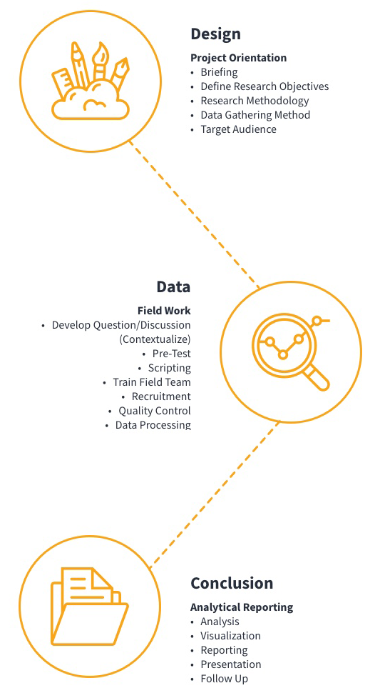 About Deka Insight